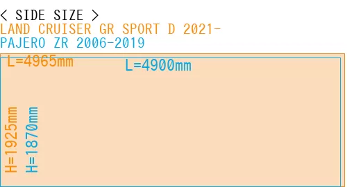 #LAND CRUISER GR SPORT D 2021- + PAJERO ZR 2006-2019